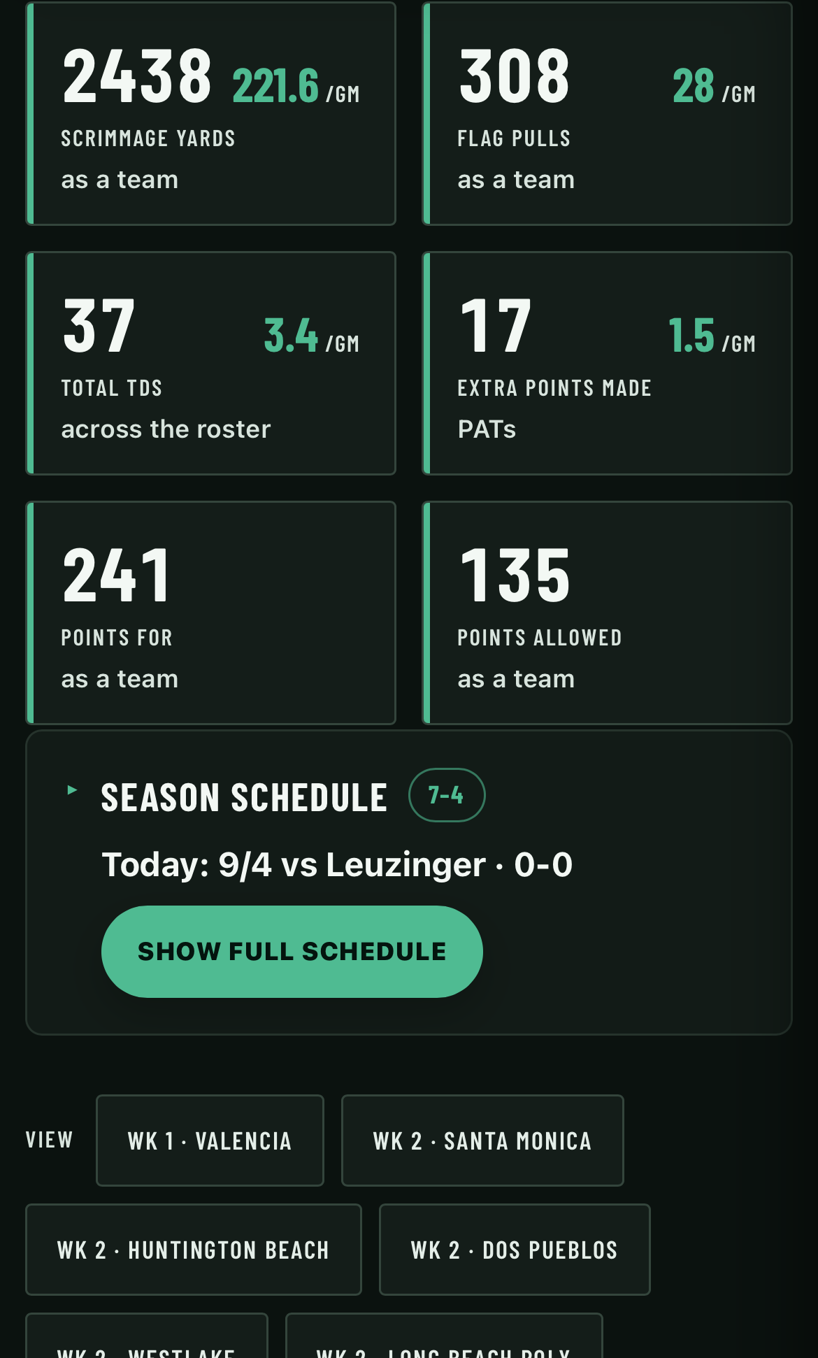 Team Stats screen